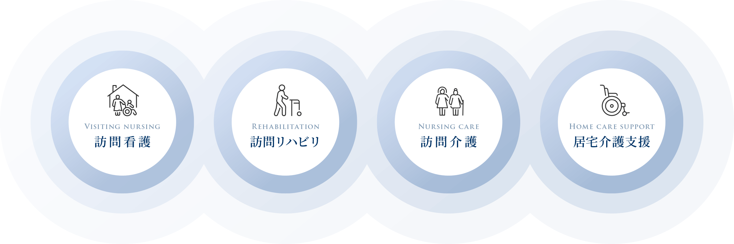 StarQケア株式会社の事業内容